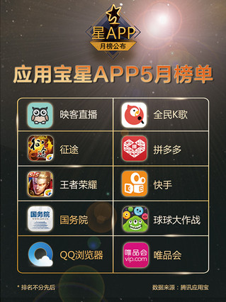 《征途手机版》荣登腾讯应用宝5月“星APP榜”