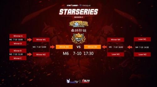 SL i炉石传说世界总决赛7月8日上海揭幕！