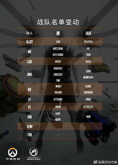 OWPS联赛：10强战队参赛选手名单公布