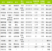 2012-2013中国A股上市公司游戏行业并购汇总