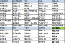 2013/8/26-9/1 android手机游戏Top10 ：天天系列平稳