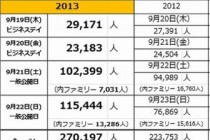 2013年东京电玩展落幕 参观人数27万破纪录