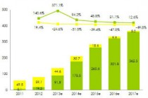 艾瑞咨询：2013-2014年中国手游市场竞争格局分析