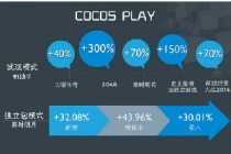 CGDC：中国市场70%的游戏由Cocos引擎开发