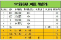 LOLS5选拔赛最终名单出炉 S5中国区选拔赛积分榜排名查询