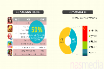 NASMEDIA：在韩国游戏市场取得成功的4点要素