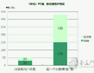 胡莱游戏首次公开双屏战略 月收入破1.5亿