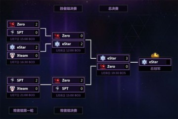 《风暴英雄》2016黄金总决赛落幕 eStar蝉联三冠
