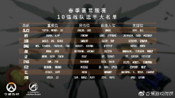OWPS联赛：10强战队参赛选手名单公布