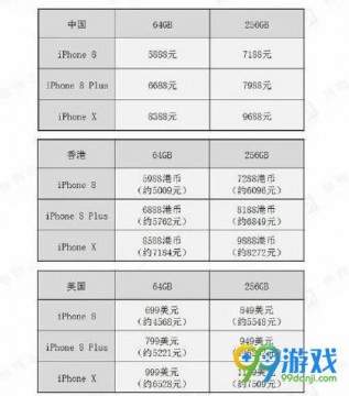 iPhoneX港版多少钱 iPhoneX美版多少钱