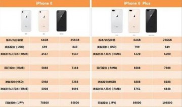 iPhone8 iPhone8P iPhoneX性能数据详解 哪个更值得买