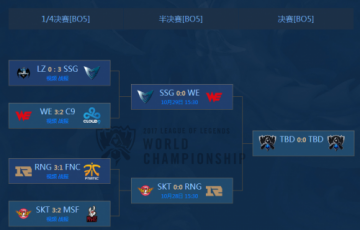 LOLS7总决赛上海半决赛赛程公布 RNG将对战SKT