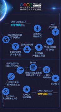 GMGC北京2018游戏大会门票“限免2小时”！