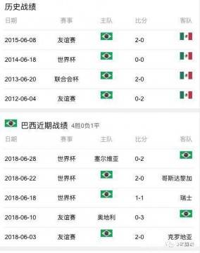 巴西VS墨西哥比分预测 巴西vs墨西哥谁胜率大