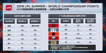LPL夏季赛季后赛赛程 LPL夏季赛季后赛时间一览 LPL夏季赛季后赛队伍有哪些