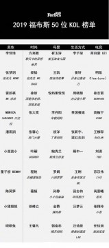福布斯发布中国电竞领域意见领袖 Uzi、宝蓝、厂长、宁王均上榜