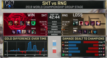 S9全球总决赛RNG对阵SKT赛事回顾 Faker奇袭偷家 RNG输了