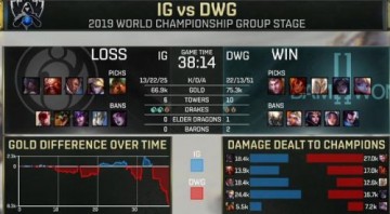 S9全球总决赛IG对阵DWG全方面问题分析 为什么不上宁王 乐言状态