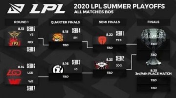 LPL夏季赛季后赛分组名单出炉 IG运气最差