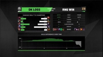 2021MSI对抗赛第一日DK不敌RNG RNG战胜DK比赛视频回顾