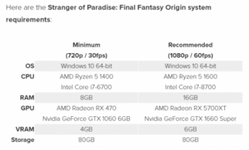 《最终幻想：起源》PC版配置需求公布：1060 6GB是最低配置门槛