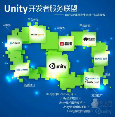 Unity成立开发者服务联盟 共建移动游戏新生态