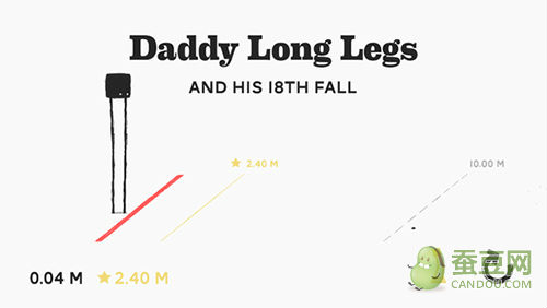 长腿爸爸评测:有了大长腿也不会走路啊