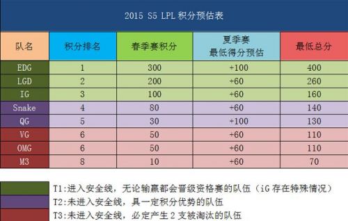 cba新赛季规则详细_1516赛季cba积分榜_山东体育台 2016-2017赛季 cba直播表