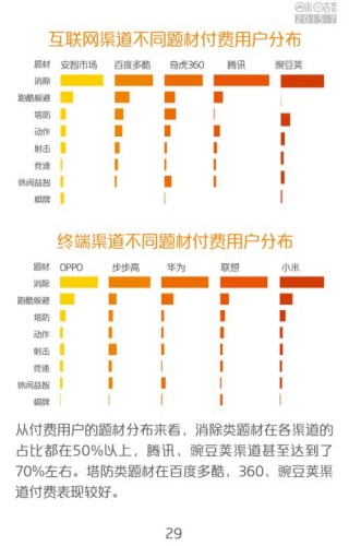 中国移动咪咕游戏2015年7月数据报告