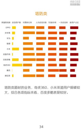 中国移动咪咕游戏2015年7月数据报告
