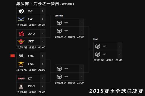 LOLS5总决赛八强抽签结果出炉 17日21点EDG迎战FNC