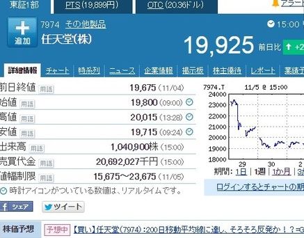 任天堂5天股价暴跌20% 资产蒸发6500亿