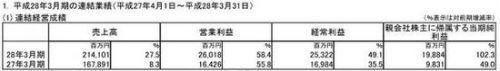 《最终幻想》等手游发力_SE财报年利润暴涨102.3%