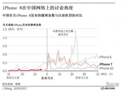 苹果新iPhoneX售价公布 国区预计8000元起步