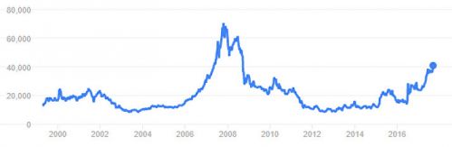 任天堂股价涨至九年新高：或因中国市场