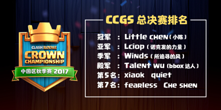 《皇室战争》CCGS中国区总决赛：小陈夺冠 携手进击伦敦