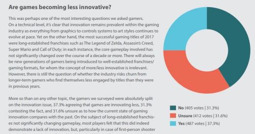 69％游戏玩家认可内购模式：仅6％没充过钱