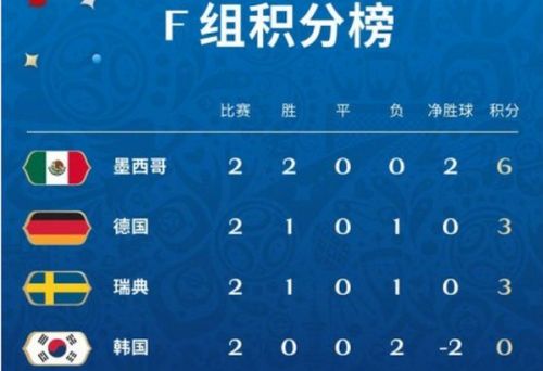 2018世界杯韩国vs德国比分预测 韩国德国实力战绩对比分析