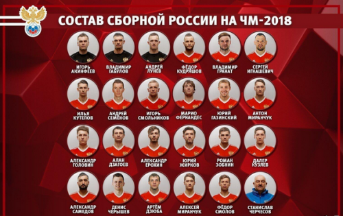2018世界杯俄罗斯对西班牙谁会获胜\/比分几比