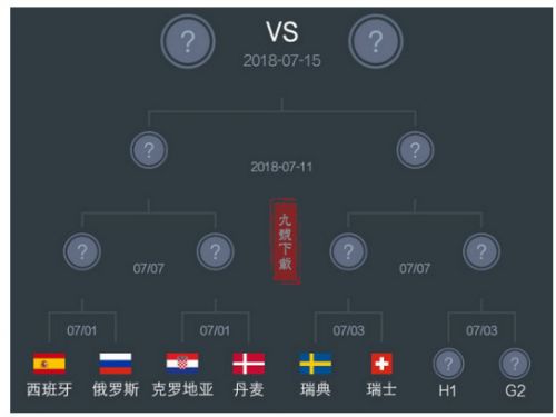 2018世界杯瑞士vs瑞典比分预测\/谁会赢\/实力对