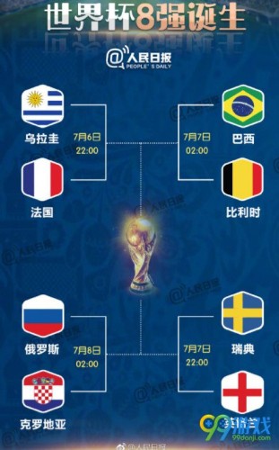 2018世界杯八强名单及对阵表 世界杯1/4决赛赛程