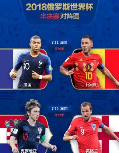 2018世界杯4强对阵表：法国vs比利时 英格兰vs克罗地亚