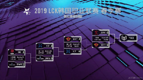 lol2019洲际赛名单公布：LPL分别是FPX、JDG、IG、TOP/LCK分别是GRF、SKT、KZ、DWG