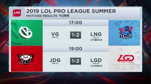 《LOL》LPL夏季赛JDG输给LGD LNG拿下VG