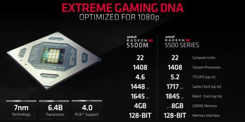 AMD新系列显卡RX5500系列公布 游戏性能一览