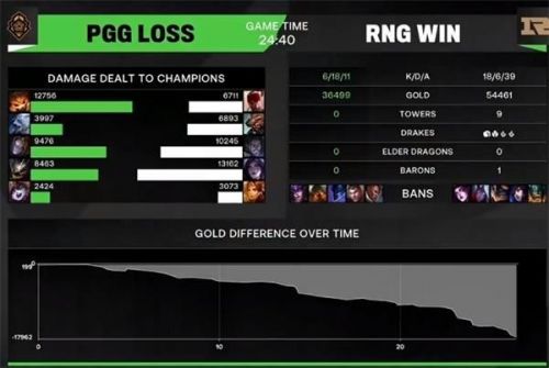 2021MSI第二日RNG比赛回顾 RNG全程碾压赢下PGG
