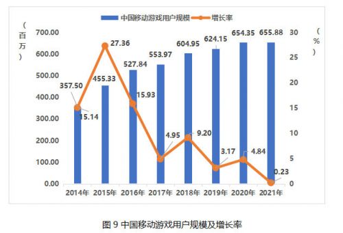 《2021中国游戏产业报告》公布：游戏市场实际收入近3千亿元
