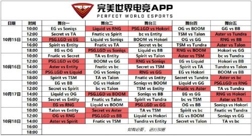 《DOTA2》TI11小组赛：中国队全面爆发14场比赛赢13场，RNG、Aster分居头名