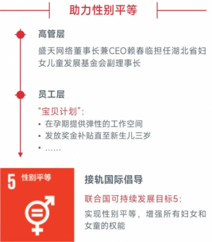 中国游戏企业社会责任报告：指数连续四年增长 未保贡献多 语言暴力需关注