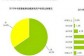 艾瑞移动游戏用户行为研究报告：Android占比71.1%